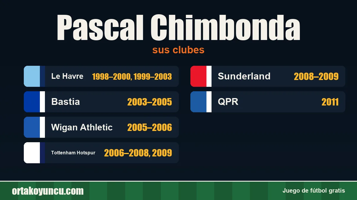 Pascal Chimbonda: clubes y años