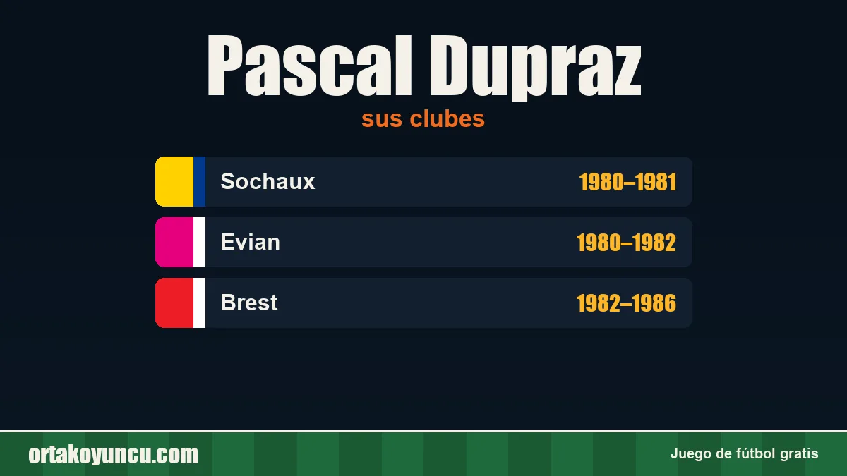 Pascal Dupraz: clubes y años