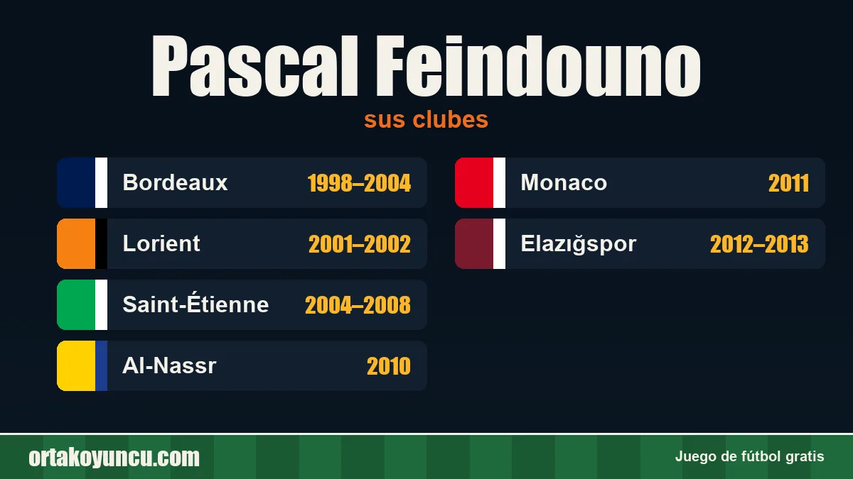 Pascal Feindouno: clubes y años