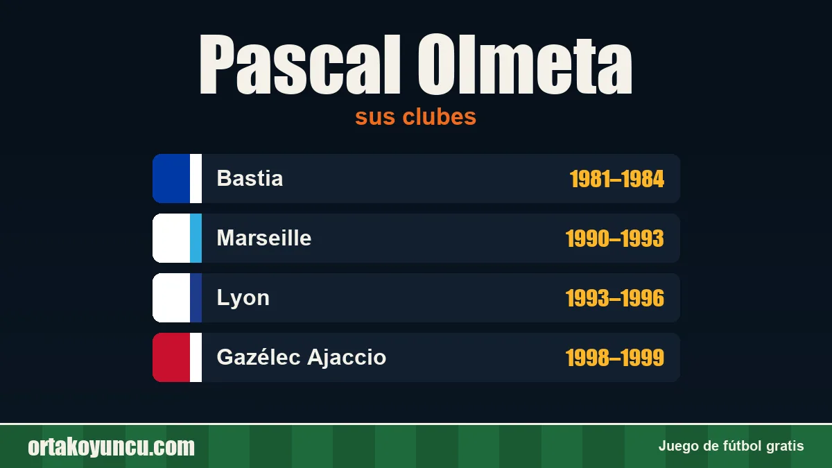 Pascal Olmeta: clubes y años