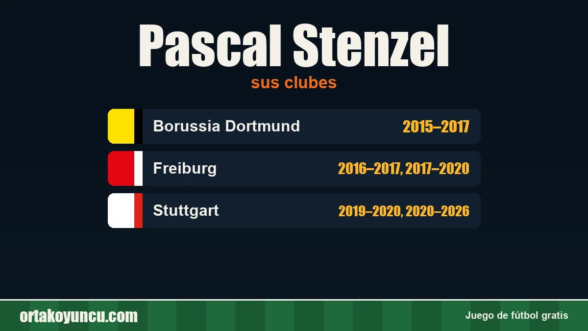 Pascal Stenzel: clubes y años