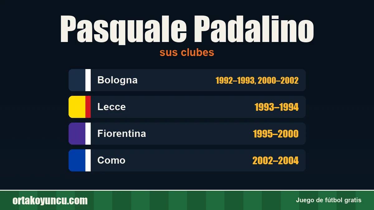 Pasquale Padalino: clubes y años