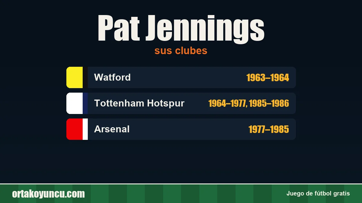 Pat Jennings: clubes y años