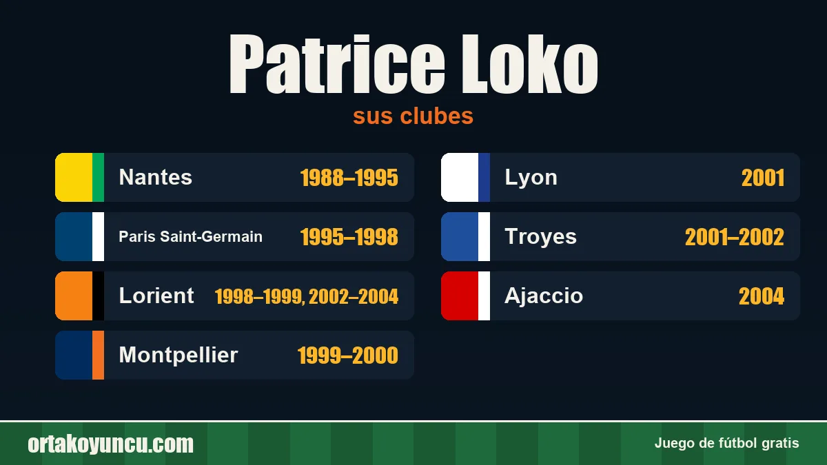 Patrice Loko: clubes y años