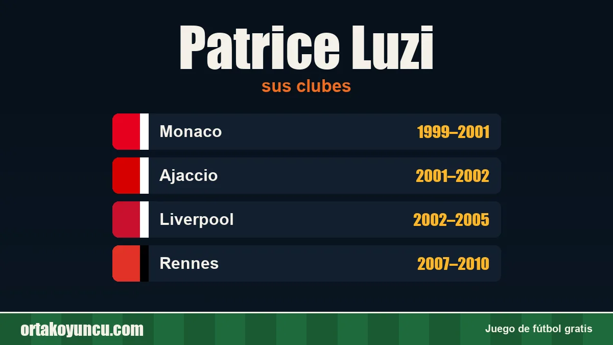 Patrice Luzi: clubes y años