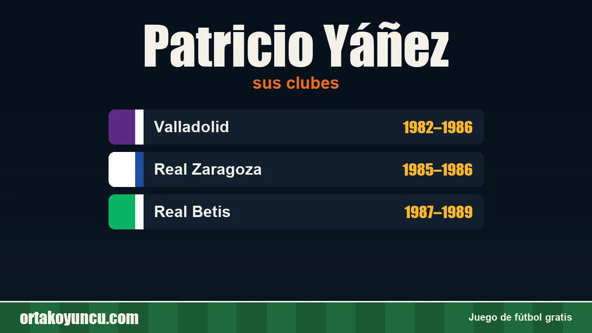 Patricio Yáñez: clubes y años