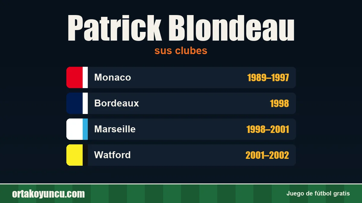 Patrick Blondeau: clubes y años