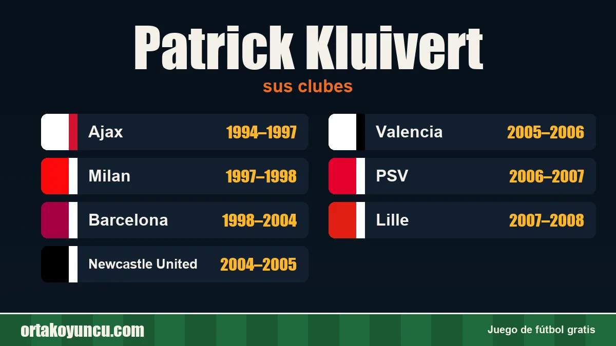 Patrick Kluivert: clubes y años