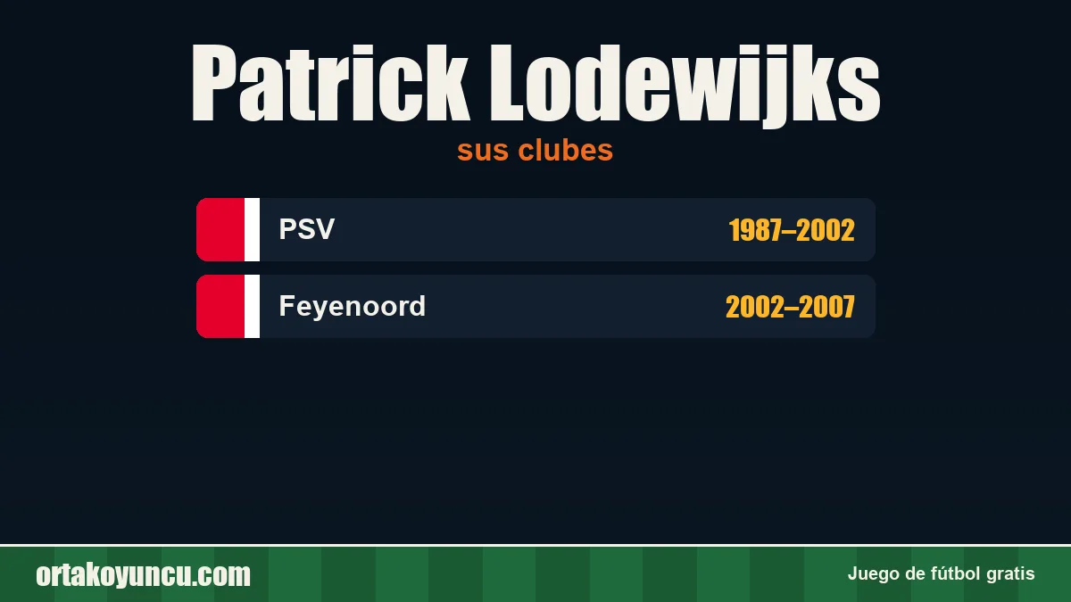 Patrick Lodewijks: clubes y años