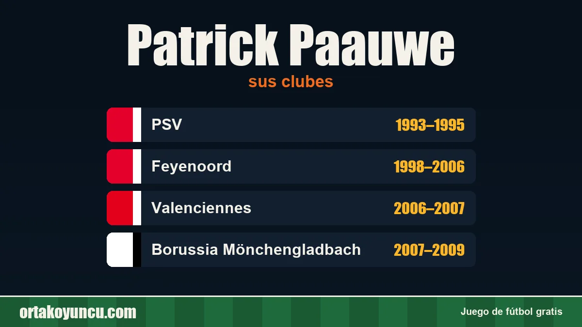 Patrick Paauwe: clubes y años