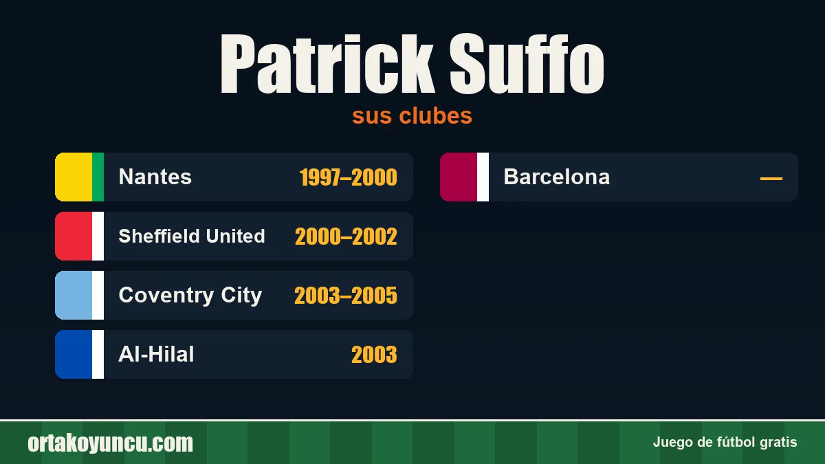 Patrick Suffo: clubes y años