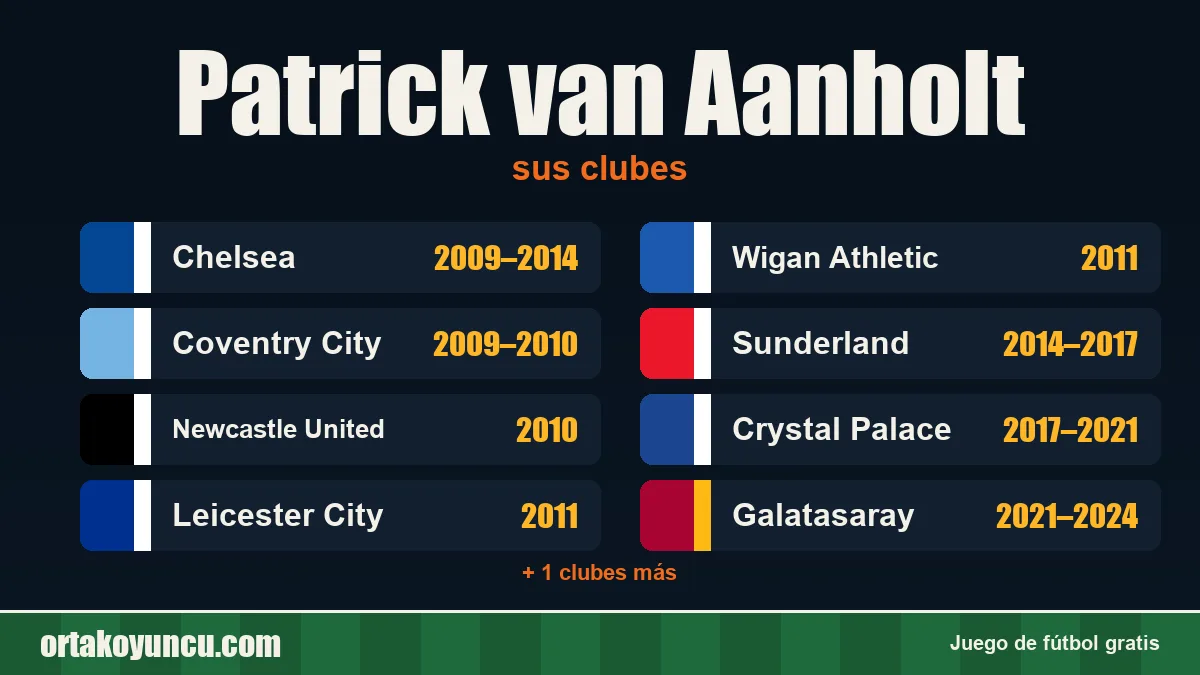 Patrick van Aanholt: clubes y años