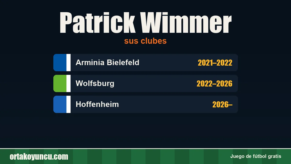 Patrick Wimmer: clubes y años