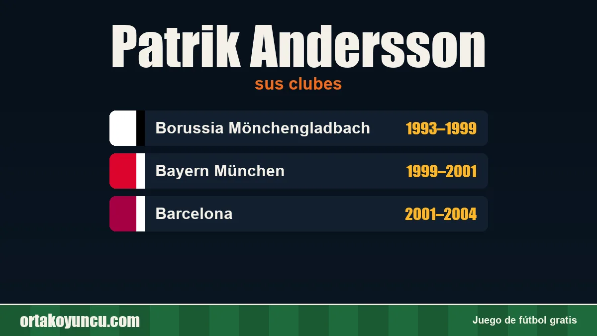 Patrik Andersson: clubes y años