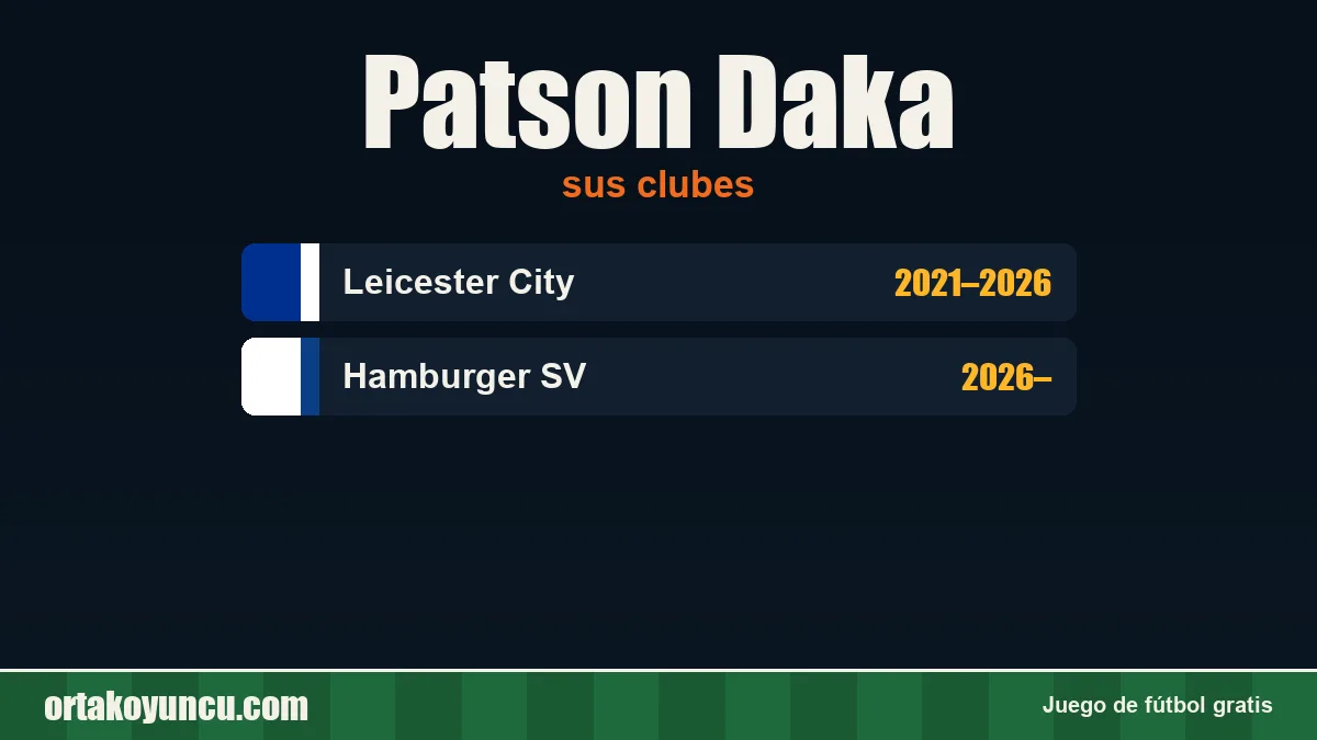 Patson Daka: clubes y años