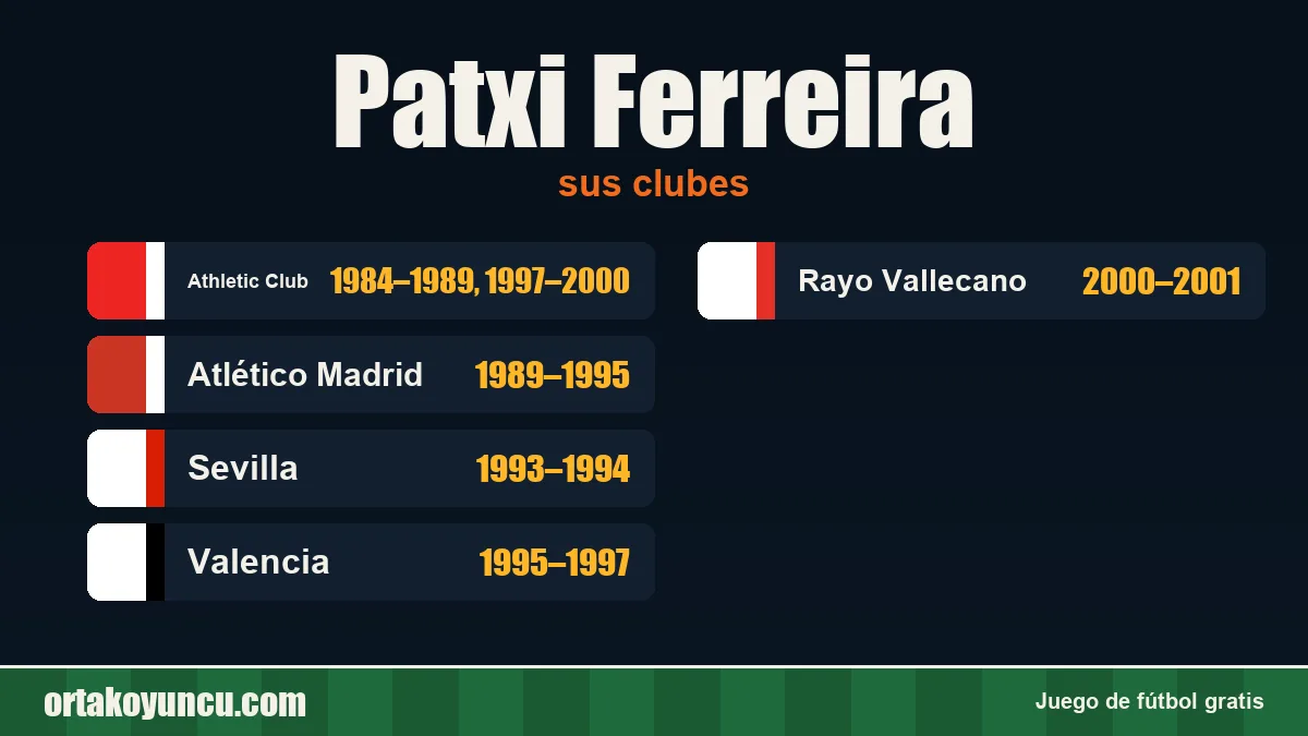 Patxi Ferreira: clubes y años