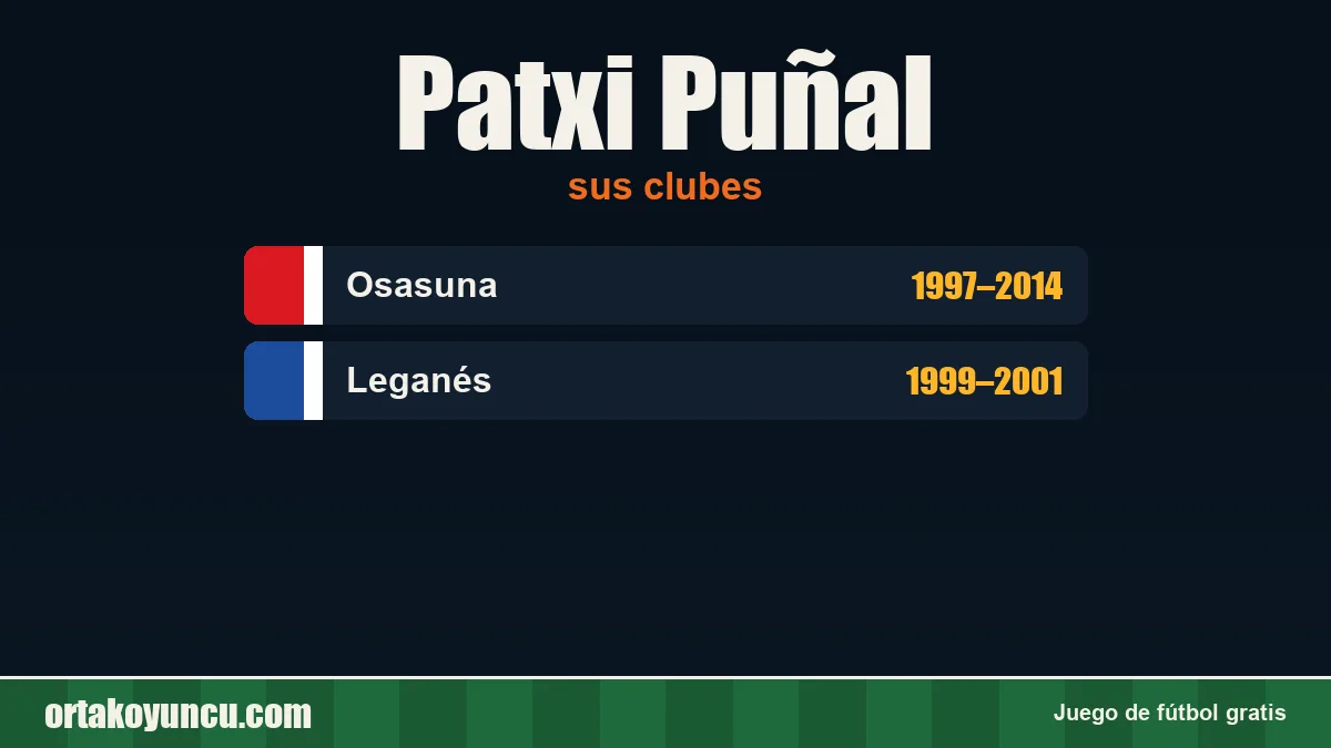 Patxi Puñal: clubes y años