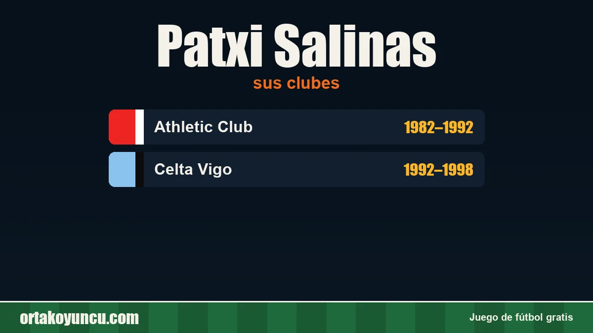Patxi Salinas: clubes y años