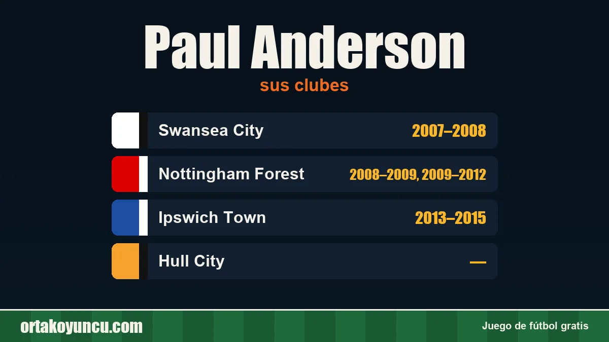 Paul Anderson: clubes y años