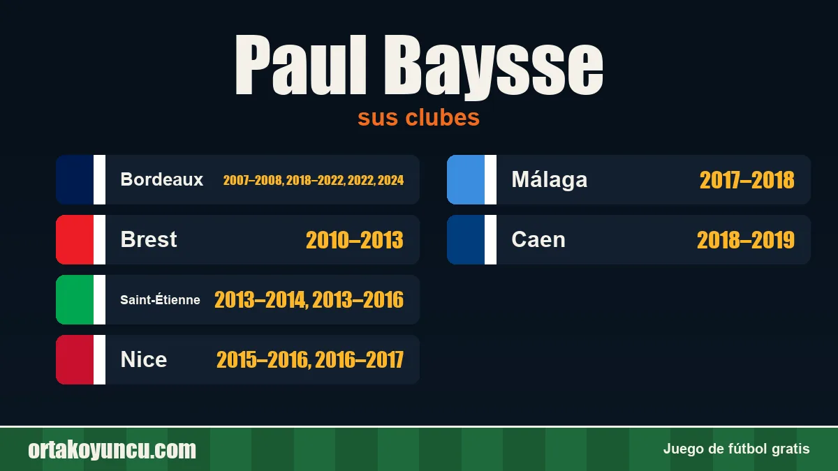 Paul Baysse: clubes y años