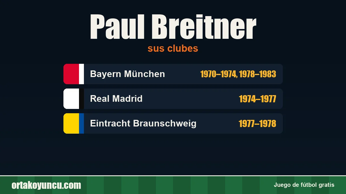 Paul Breitner: clubes y años