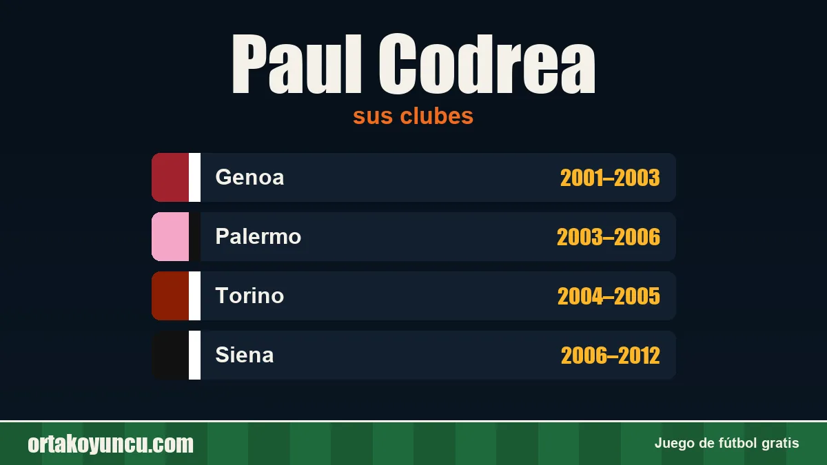 Paul Codrea: clubes y años