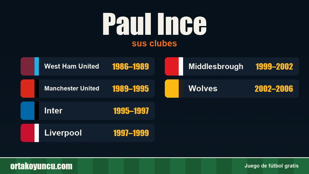 Paul Ince: clubes y años