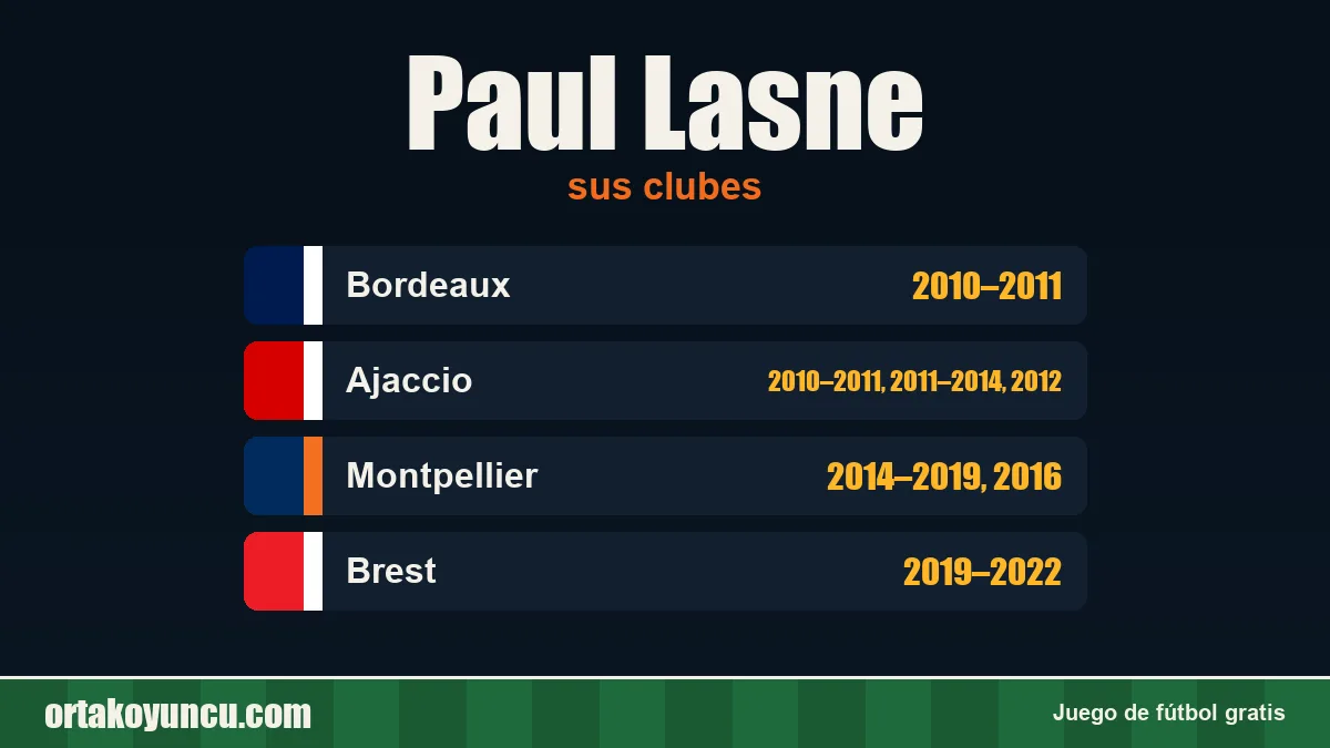 Paul Lasne: clubes y años