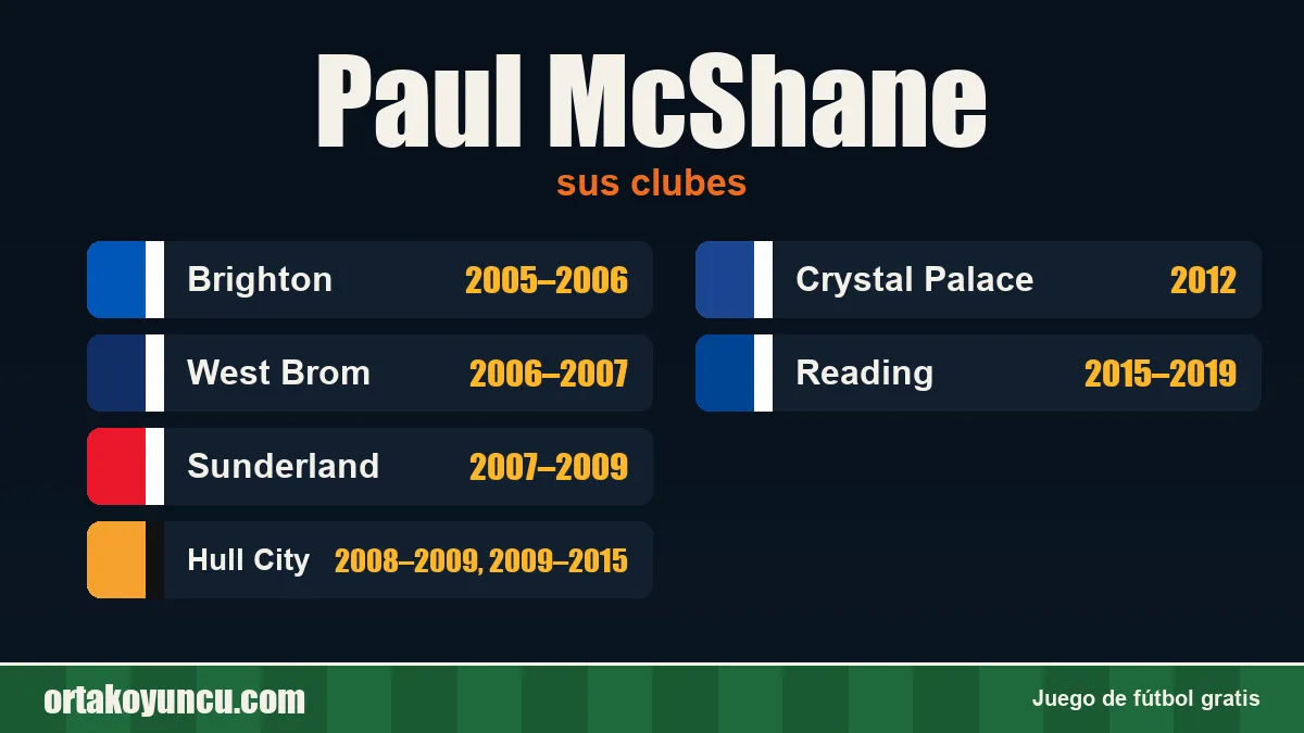 Paul McShane: clubes y años