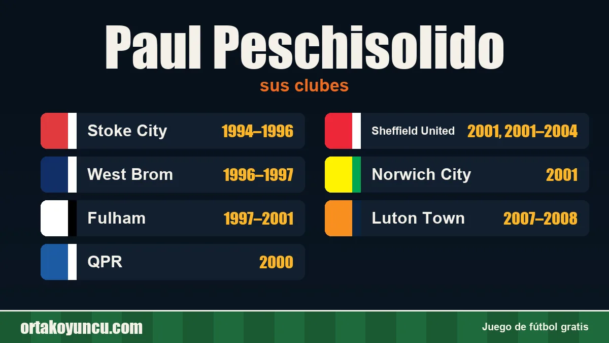 Paul Peschisolido: clubes y años