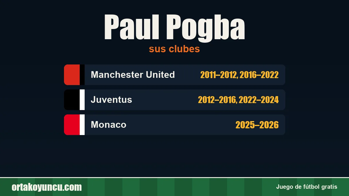 Paul Pogba: clubes y años