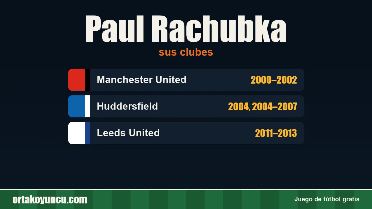 Paul Rachubka: clubes y años