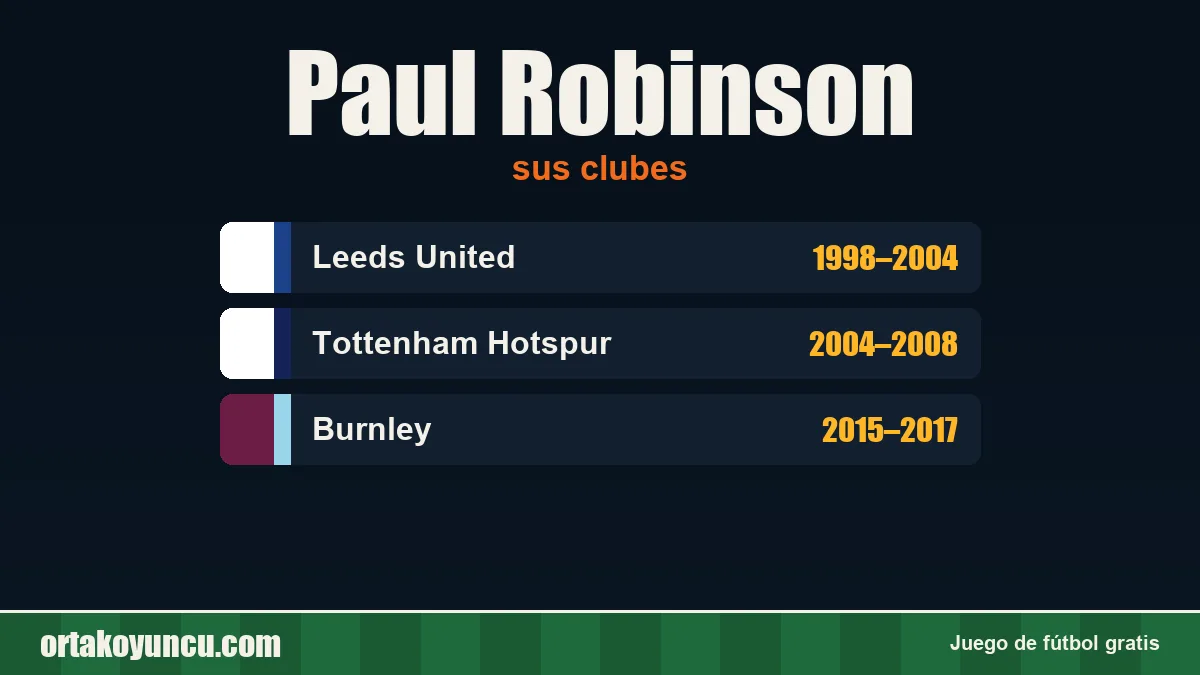 Paul Robinson: clubes y años