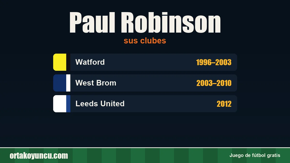 Paul Robinson: clubes y años