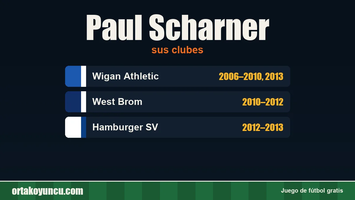 Paul Scharner: clubes y años