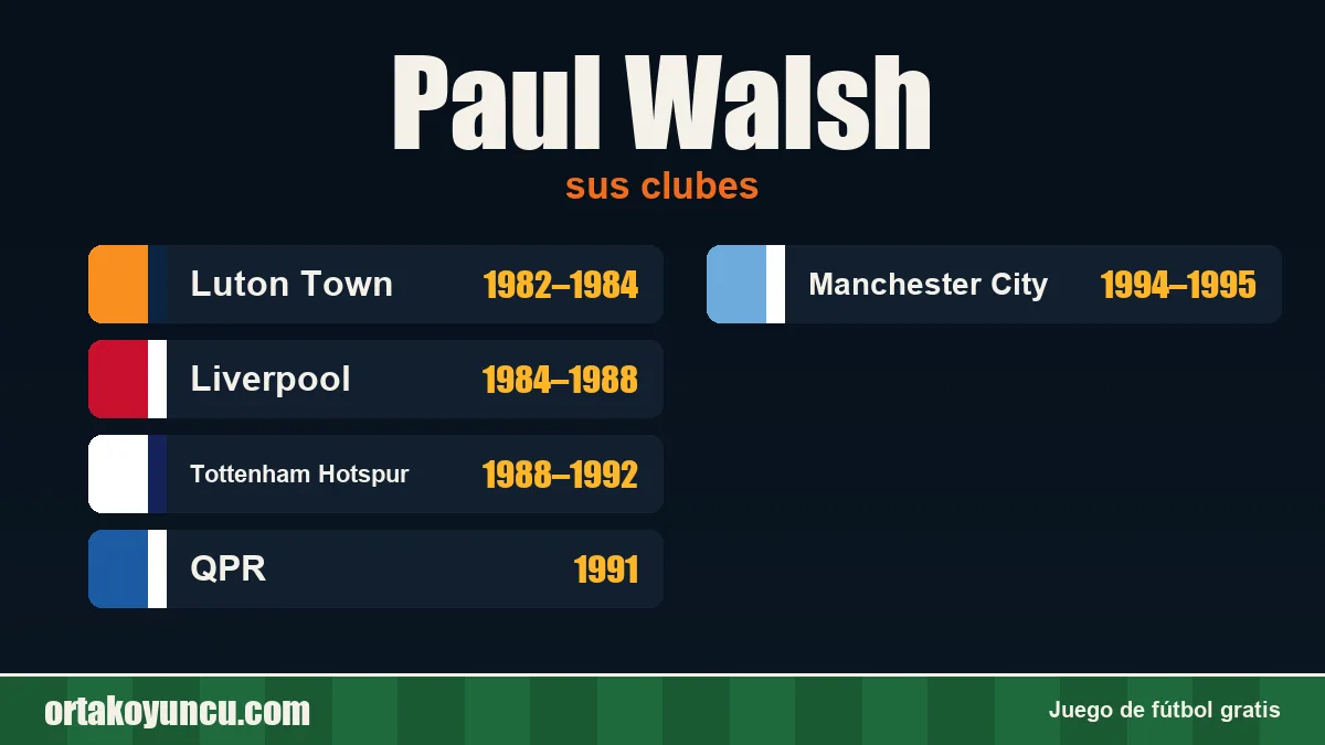 Paul Walsh: clubes y años