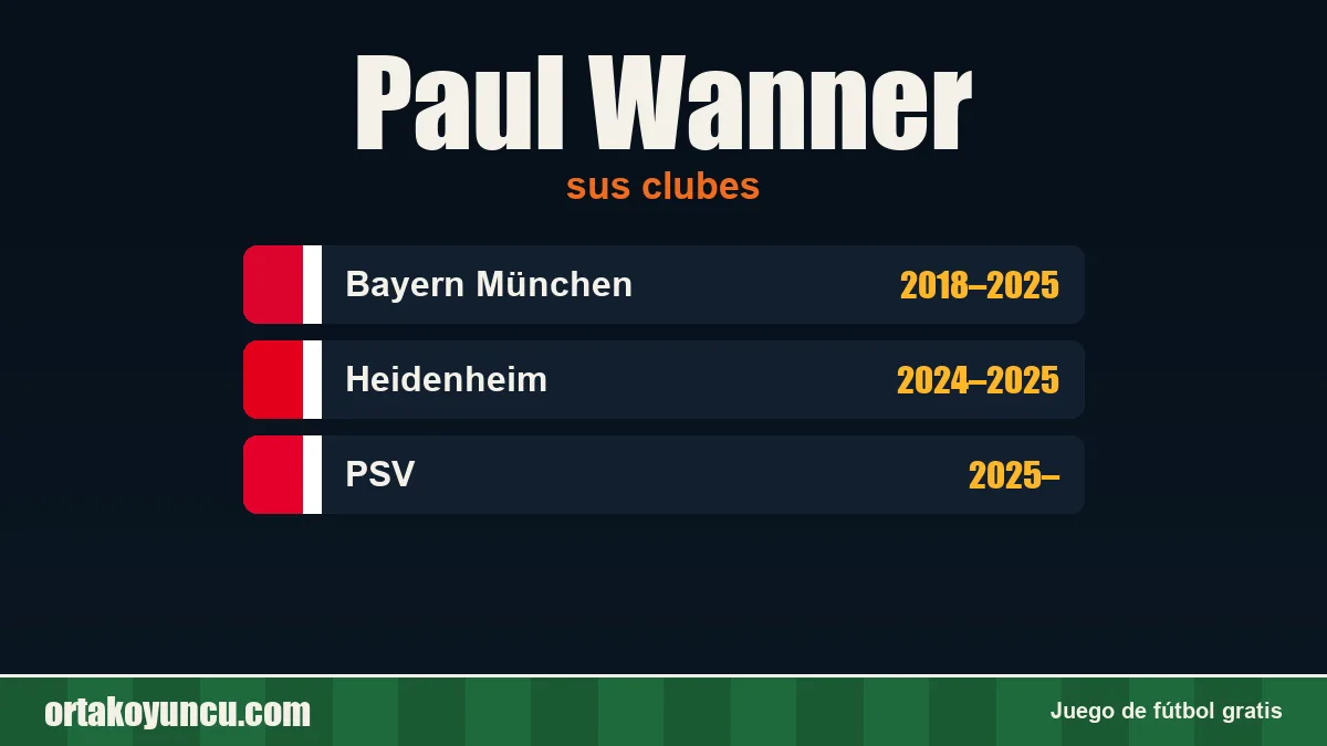 Paul Wanner: clubes y años