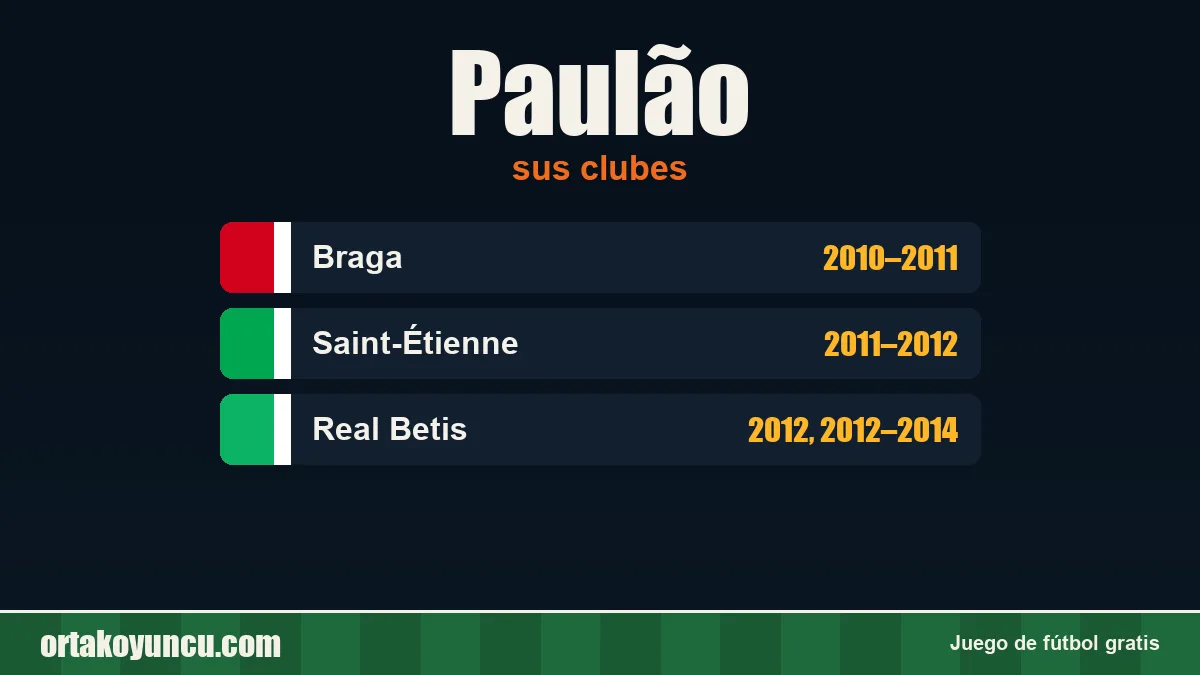 Paulão: clubes y años