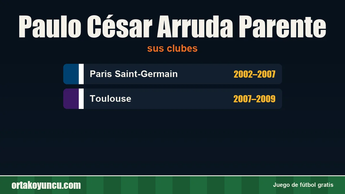 Paulo César Arruda Parente: clubes y años