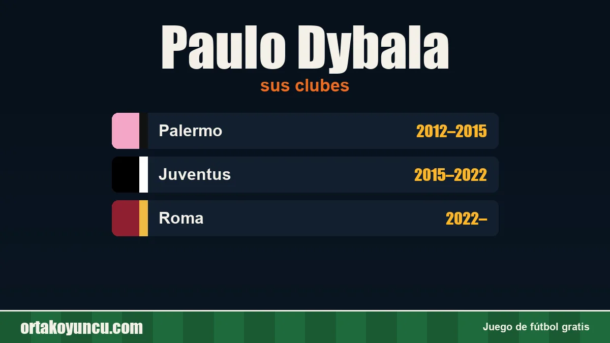 Paulo Dybala: clubes y años