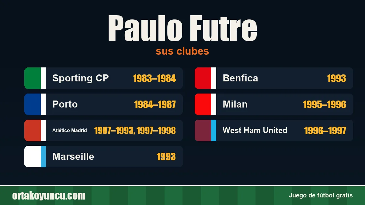 Paulo Futre: clubes y años