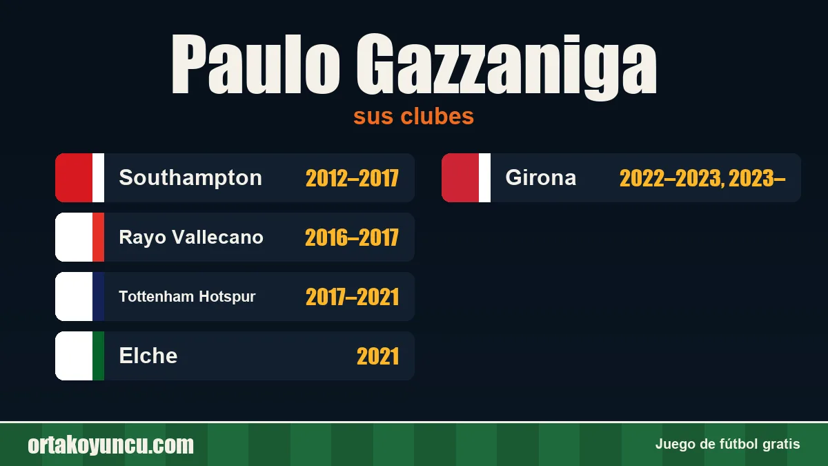 Paulo Gazzaniga: clubes y años