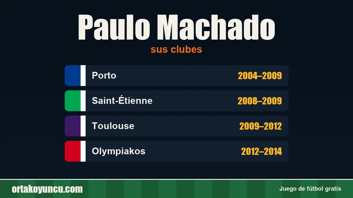Paulo Machado: clubes y años