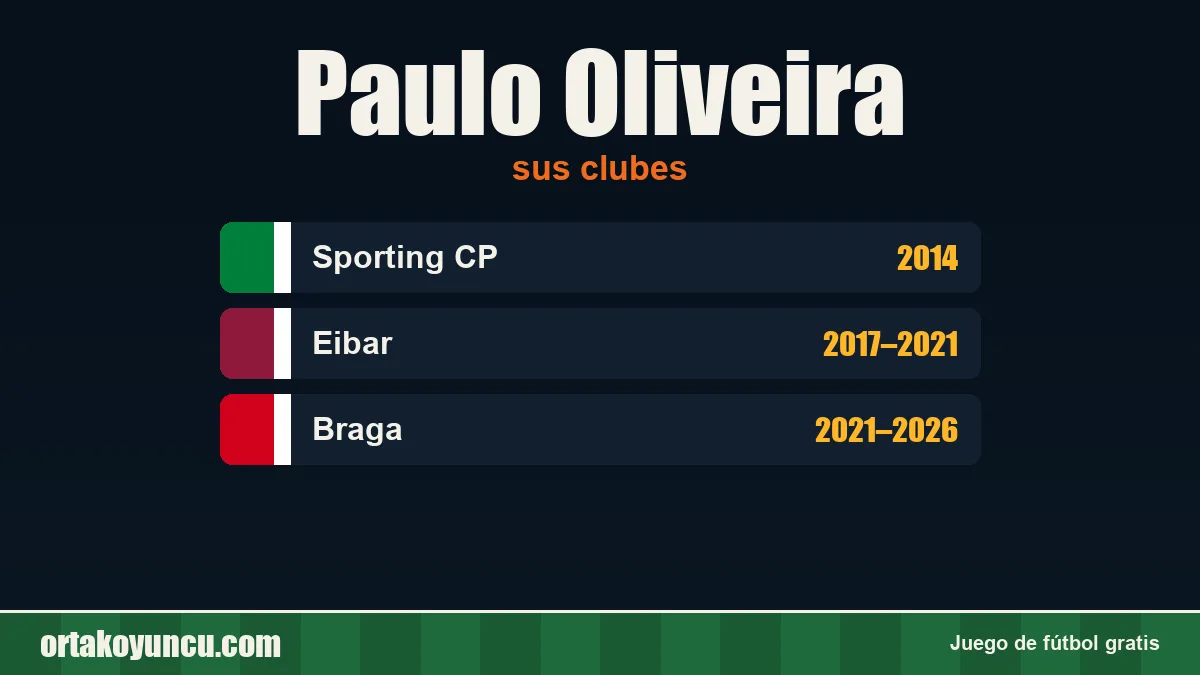 Paulo Oliveira: clubes y años