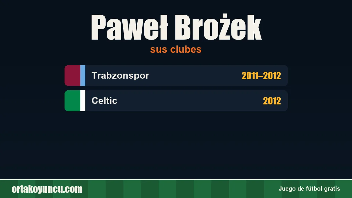 Paweł Brożek: clubes y años