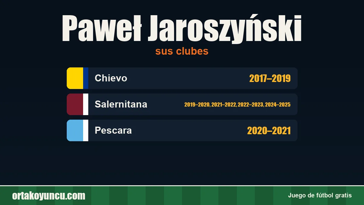 Paweł Jaroszyński: clubes y años