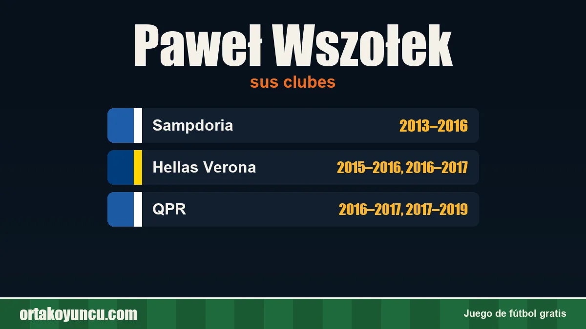 Paweł Wszołek: clubes y años