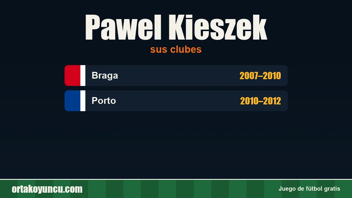 Pawel Kieszek: clubes y años