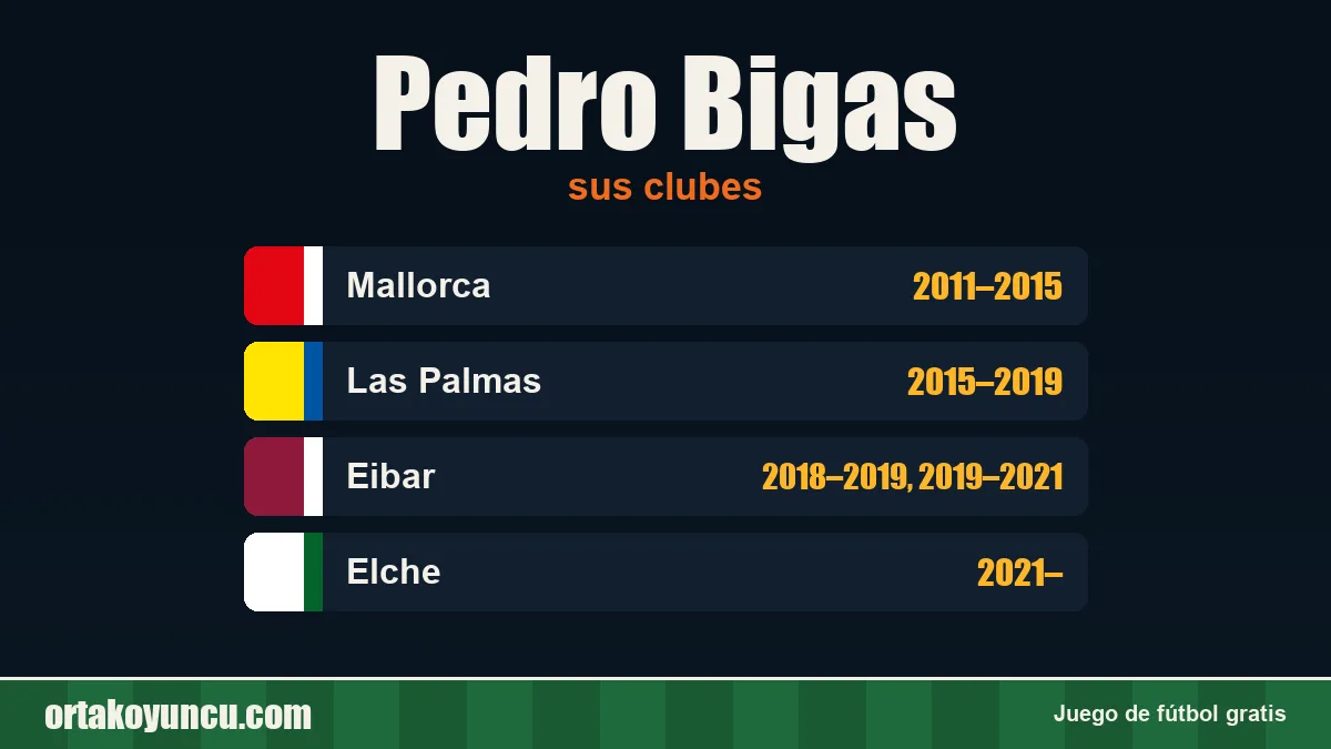 Pedro Bigas: clubes y años