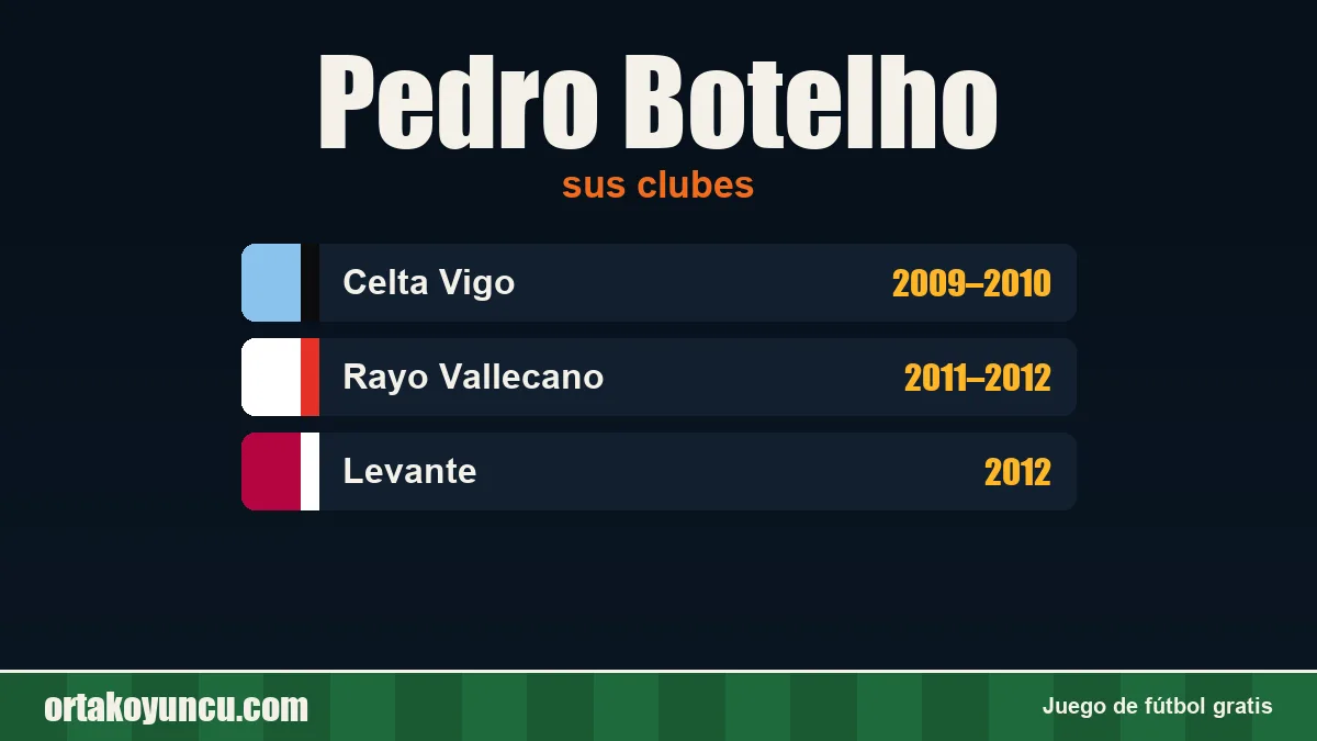 Pedro Botelho: clubes y años
